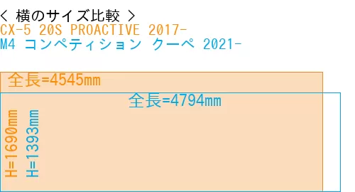 #CX-5 20S PROACTIVE 2017- + M4 コンペティション クーペ 2021-